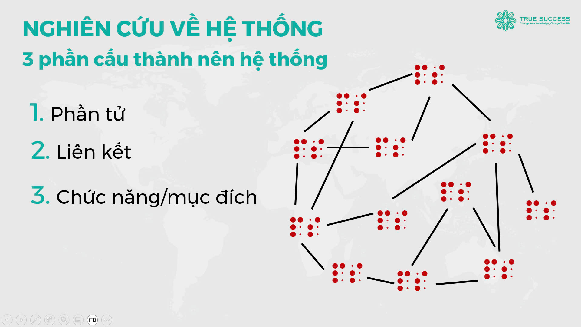 Các thành phần cấu thành nên hệ thống