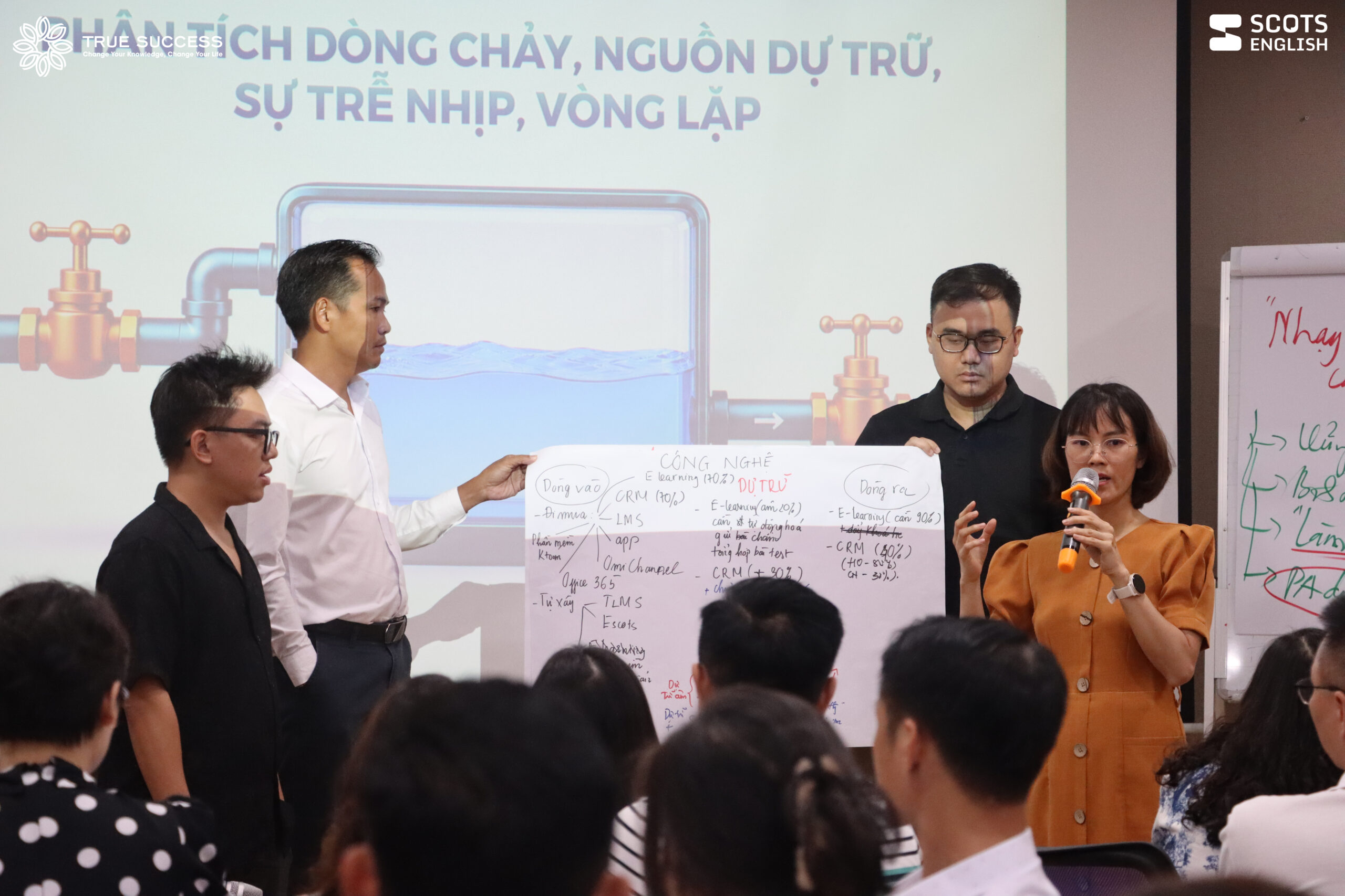 Recap Khóa huấn luyện Truyền cảm hứng & tạo động lực - Inhouse Scots English - Nhóm Nòng cốt 14 truyền cảm hứng