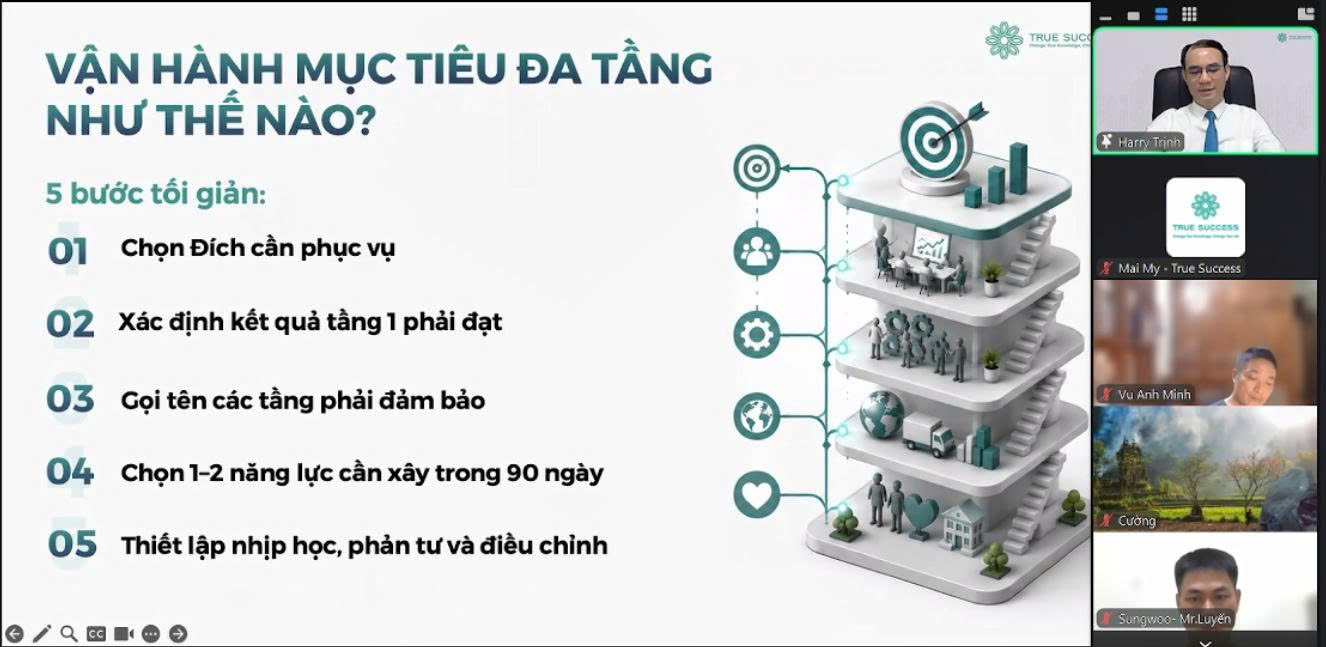 RECAP Webinar #3: Mục tiêu đa tầng – Vững hiện tại, hướng tới tương lai 8 1786074950775 483352898741976225 3533952126662128927 013c94c9cf2b7b96b0a2322cc92dd568