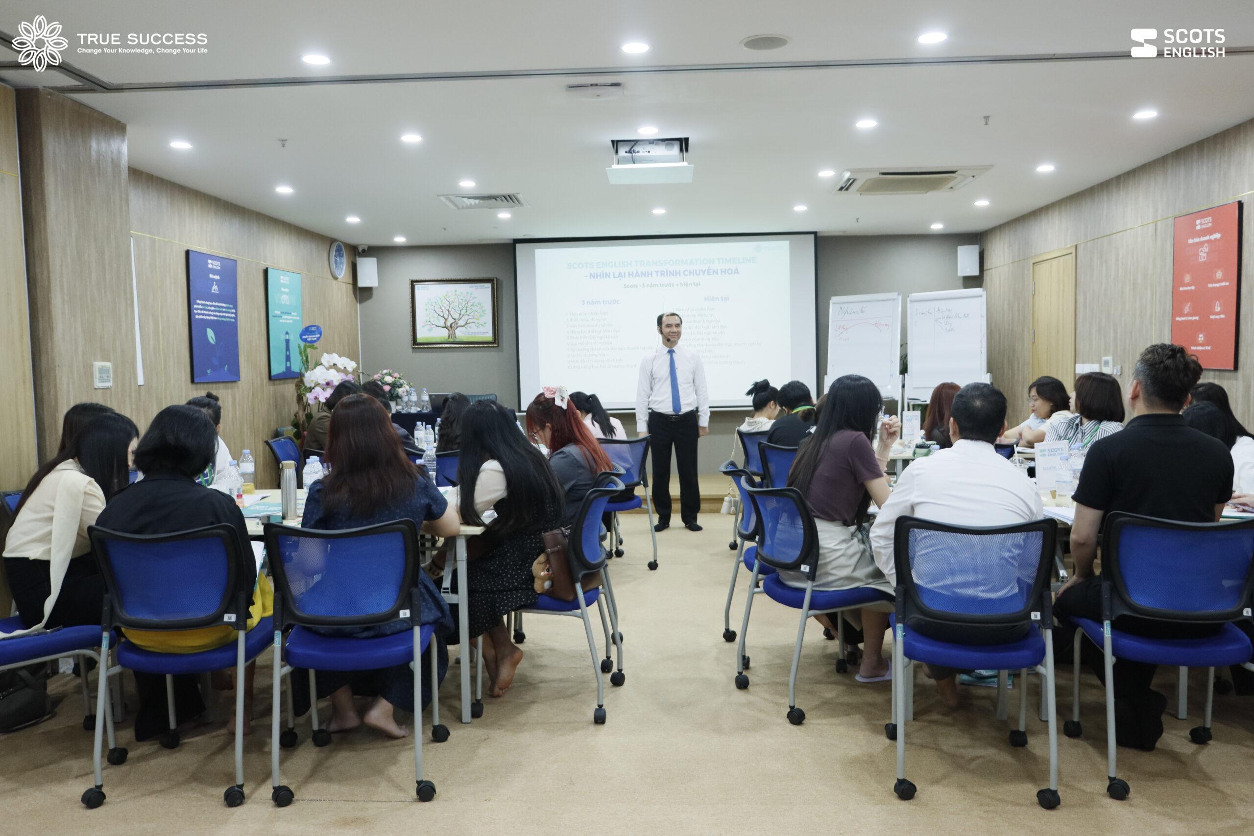RECAP Chương trình Tổng kết & Tốt nghiệp Gói giải pháp Phát triển Lãnh đạo toàn diện dành cho đội ngũ Kế cận – Inhouse Scots English 16 Phát triển lãnh đạo toàn diện