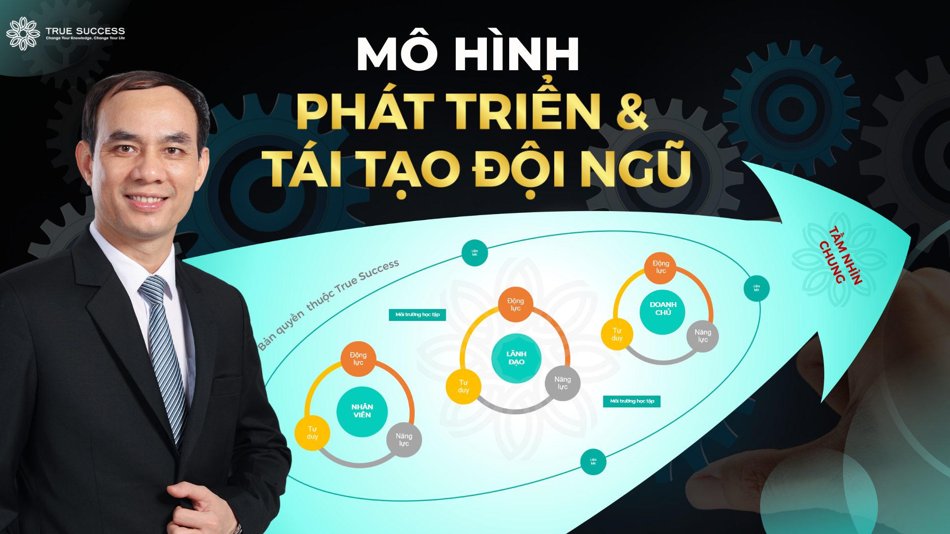 Mô Hình Phát Triển & Tái Tạo Đội Ngũ