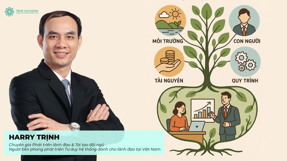 Doanh Nghiệp Là Cỗ Máy Hay Hệ Thống Sống?